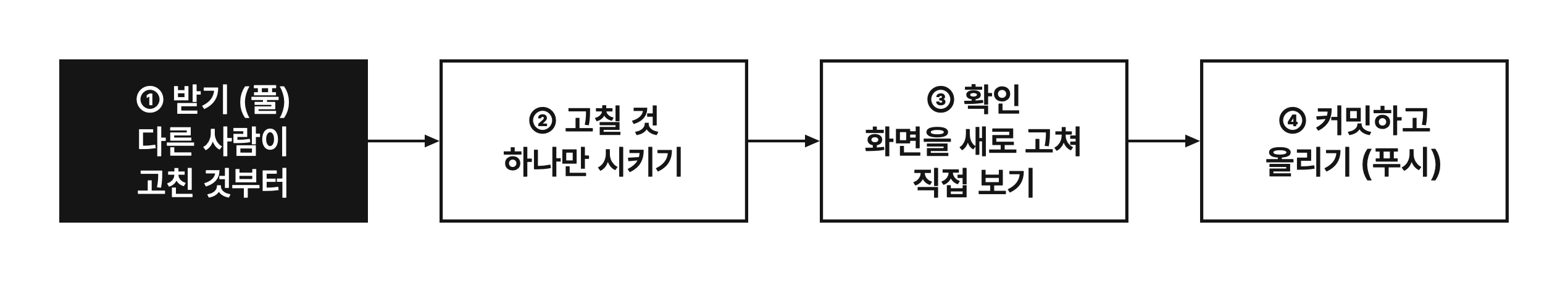 고치는 순서