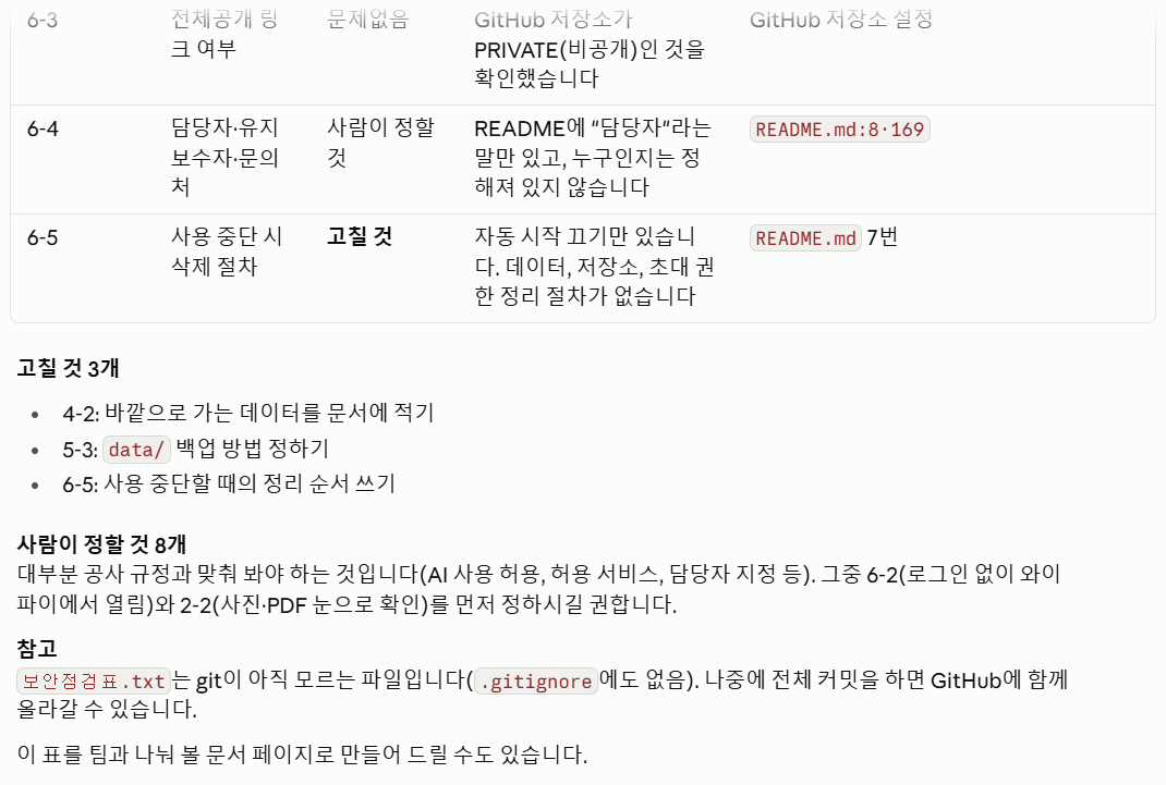 26개 항목 점검 결과 끝부분. 고칠 것 3개와 사람이 정할 것 8개
